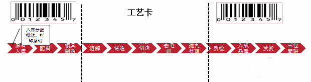 零部件MES.png 零部件MES.png