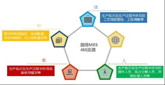 MES系統(tǒng)如何重塑機加工企業(yè)核心競爭力