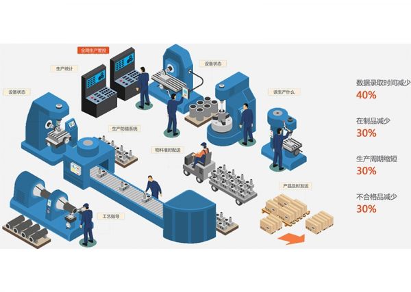 注塑車間的“數據神經”：MES如何激活沉睡的數據價值？
