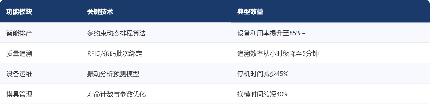 注塑MES功能.png 注塑MES功能.png